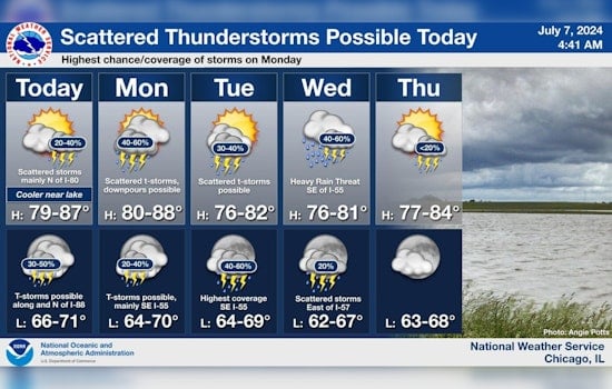 Chicago Braces for Unpredictable Weather, Thunderstorms and Heavy Rainfall Loom Over the City