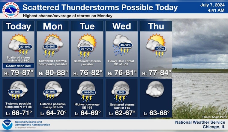 Chicago Braces for Unpredictable Weather, Thunderstorms and Heavy Rainfall Loom Over the City
