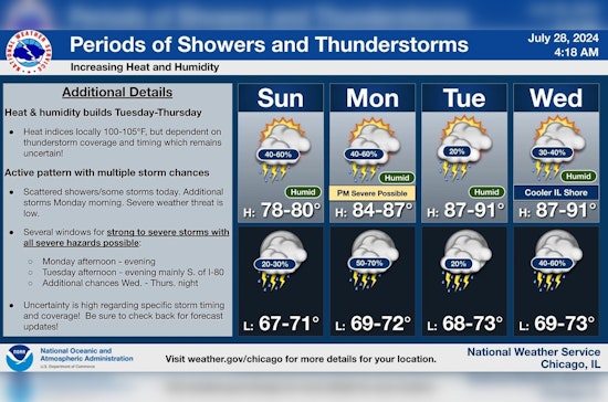 Chicago Braces for Unstable Weather, Thunderstorms, and Heat Risks