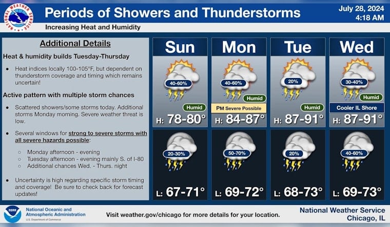 Chicago Braces for Unstable Weather, Thunderstorms, and Heat Risks
