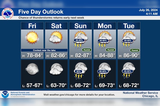 Chicago Forecast Sunny Skies and Warm Weather Ahead, Thunderstorm Loom for Sunday