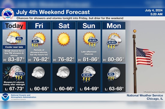 Chicago July 4th Celebration, Weather Forecast Mixes Sunshine with Potential Storms