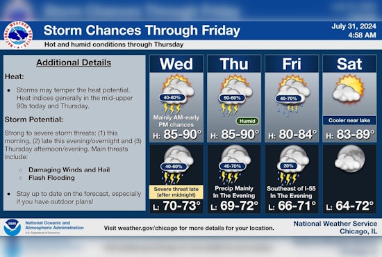 Chicago on Alert for Severe Thunderstorms and Flooding, NWS Issues Elevated Risk Warnings