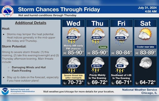 Chicago on Alert for Severe Thunderstorms and Flooding, NWS Issues Elevated Risk Warnings