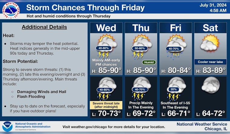 Chicago on Alert for Severe Thunderstorms and Flooding, NWS Issues Elevated Risk Warnings
