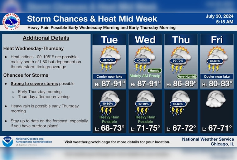 Chicago Prepares for Turbulent Weather: Thunderstorms, Heat, and Potential Flooding Threaten the City