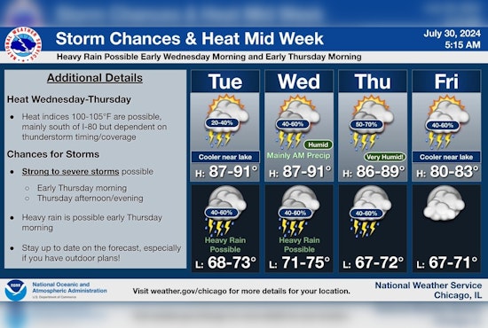 Chicago Prepares for Turbulent Weather: Thunderstorms, Heat, and Potential Flooding Threaten the City