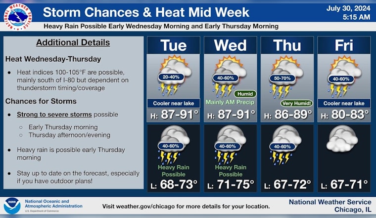 Chicago Prepares for Turbulent Weather: Thunderstorms, Heat, and Potential Flooding Threaten the City