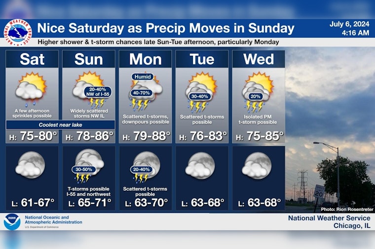 Chicago's Weather Rollercoaster, From 73°F Sun to Storm Risks and Back to Clear Skies