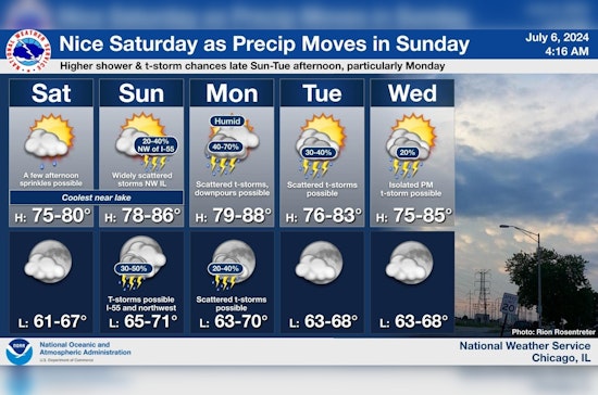 Chicago's Weather Rollercoaster, From 73°F Sun to Storm Risks and Back to Clear Skies