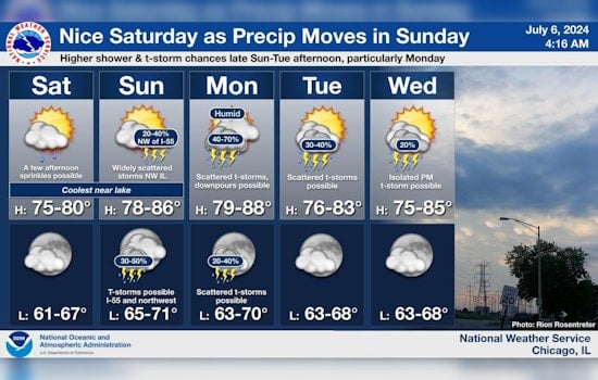 Chicago's Weather Rollercoaster, From 73°F Sun to Storm Risks and Back to Clear Skies