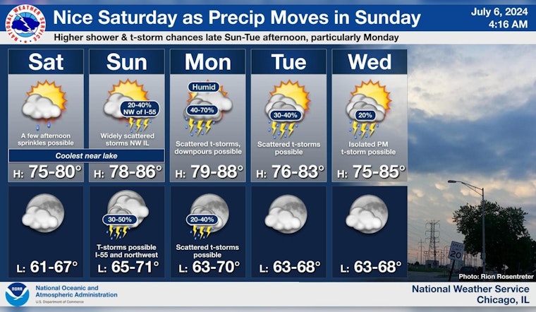 Chicago's Weather Rollercoaster, From 73°F Sun to Storm Risks and Back to Clear Skies