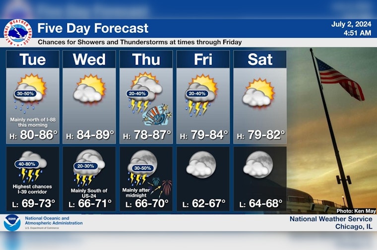 Chicago's Week Filled with Sun and Scattered Showers, Thunderstorms Possible on Fourth of July