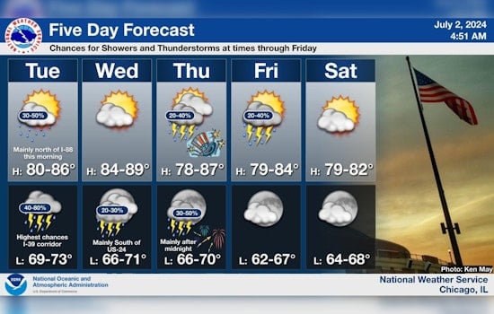 Chicago's Week Filled with Sun and Scattered Showers, Thunderstorms Possible on Fourth of July
