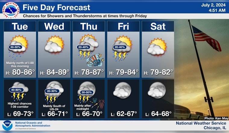 Chicago's Week Filled with Sun and Scattered Showers, Thunderstorms Possible on Fourth of July
