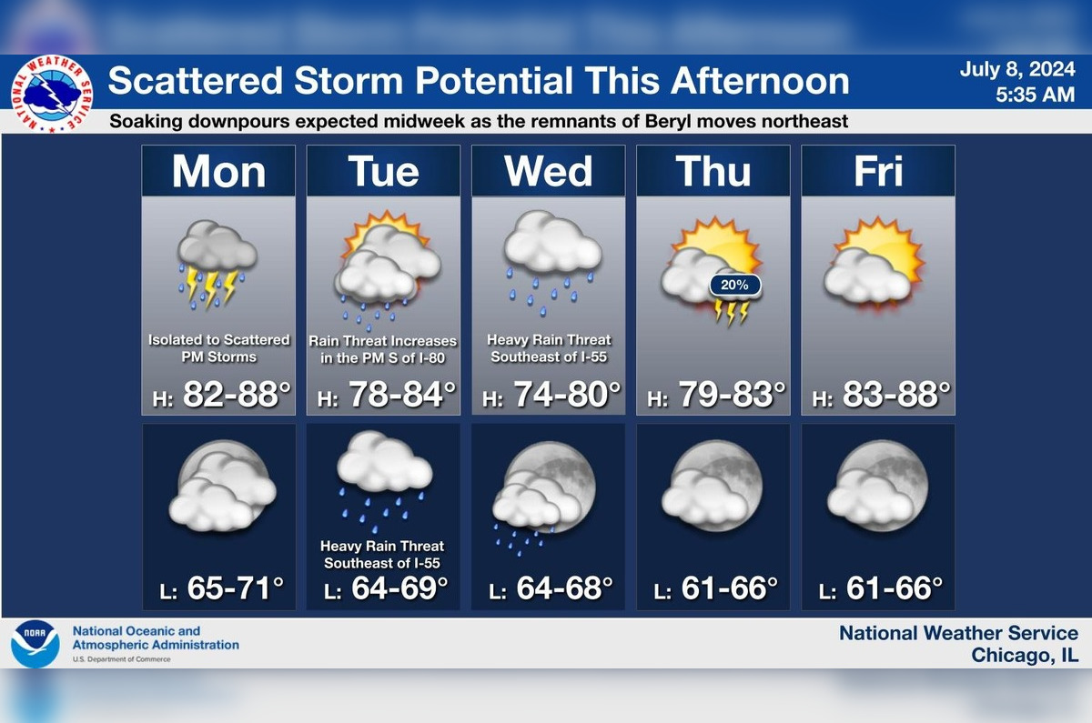 Humidity & Showers Return To Chicagoland: Your Urgent Weather Update - 59vlm3t