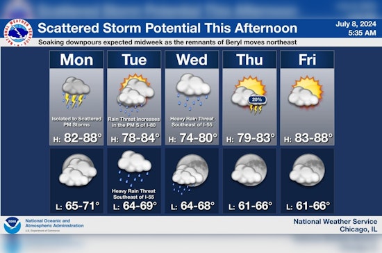 Chicago Weather Alerts for Potential for Scattered Showers, Thunderstorms, and High Winds This Week