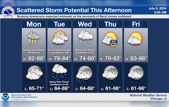 Chicago Weather Alerts for Potential for Scattered Showers, Thunderstorms, and High Winds This Week