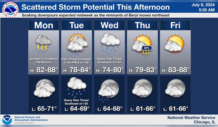 Chicago Weather Alerts for Potential for Scattered Showers, Thunderstorms, and High Winds This Week