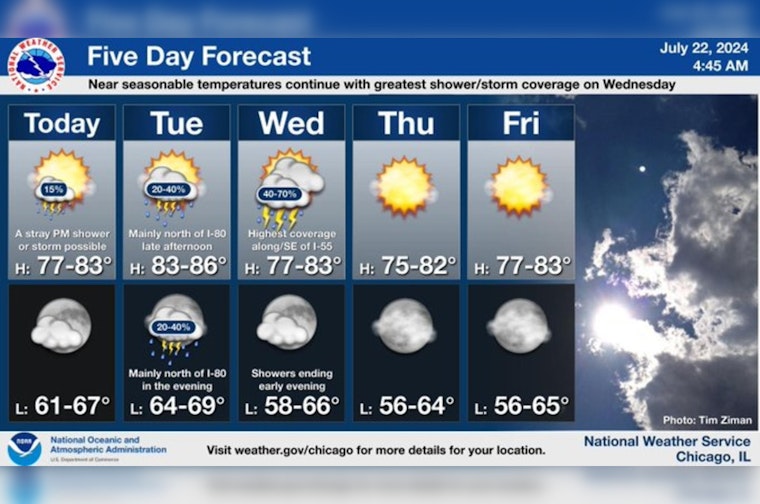 Chicago Weather Forecast, Sunny Spells with Possible Showers and Thunderstorms Ahead