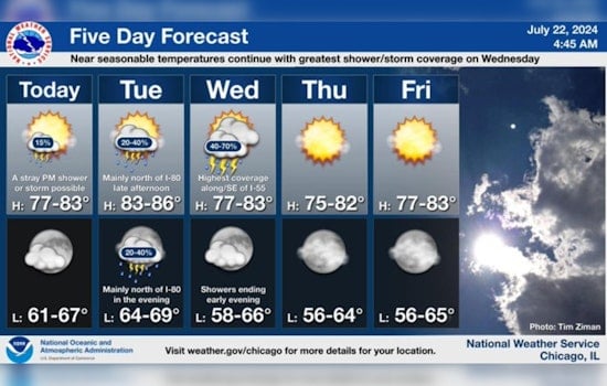 Chicago Weather Forecast, Sunny Spells with Possible Showers and Thunderstorms Ahead