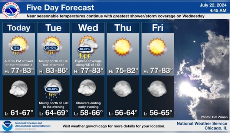 Chicago Weather Forecast, Sunny Spells with Possible Showers and Thunderstorms Ahead