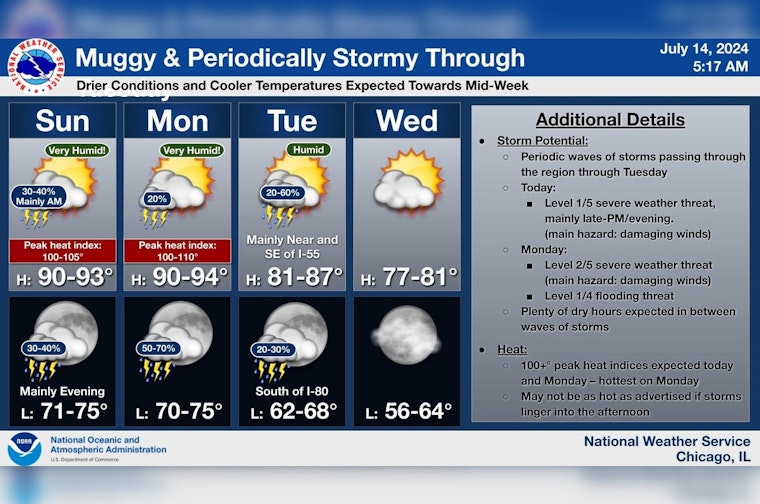 Chicago Weather Forecasts Heat, Storms, and a Glimpse of Early Fall