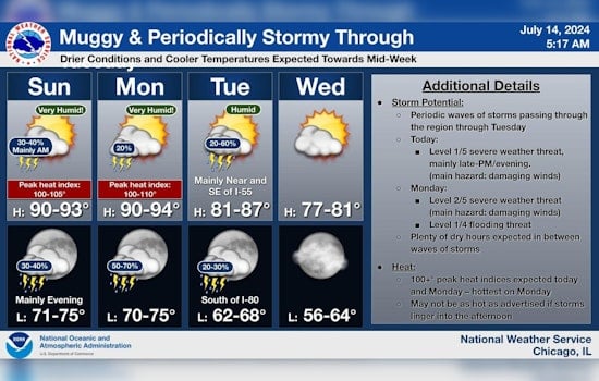 Chicago Weather Forecasts Heat, Storms, and a Glimpse of Early Fall This Week