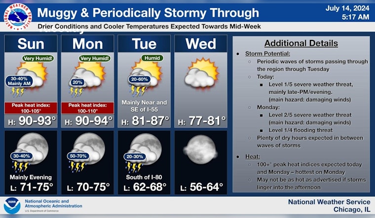 Chicago Weather Forecasts Heat, Storms, and a Glimpse of Early Fall This Week