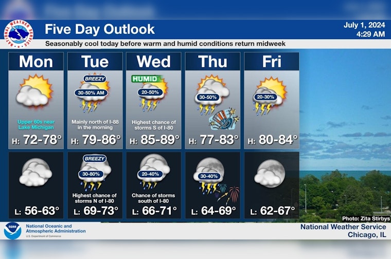 Chicago Welcomes July with Sunny Days and Elevated Thunderstorm Risks Later in the Week