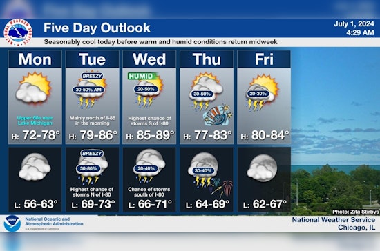 Chicago Welcomes July with Sunny Days and Elevated Thunderstorm Risks Later in the Week
