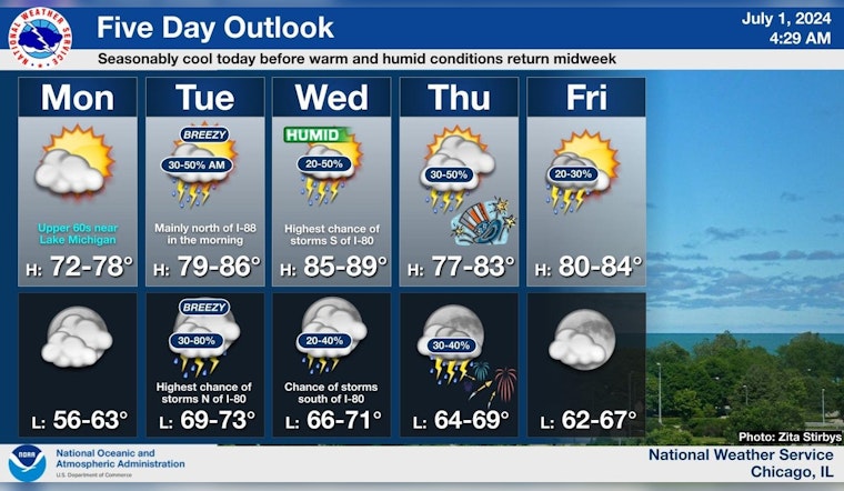 Chicago Welcomes July with Sunny Days and Elevated Thunderstorm Risks Later in the Week