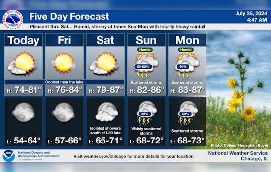Chicago Welcomes Sunny Weekend Before Storm Risks Rise Next Week