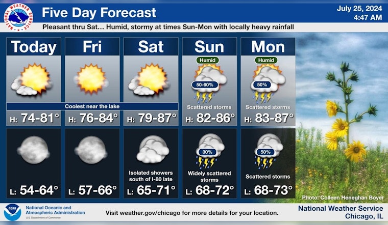 Chicago Welcomes Sunny Weekend Before Storm Risks Rise Next Week