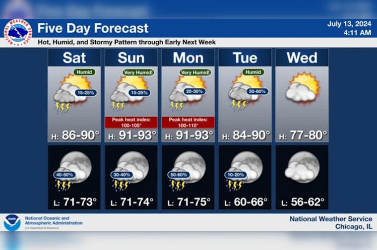 Chicago's Weekly Weather Whirl From Sunny Highs to Stormy Nights, Be Ready for a Meteorological Mix