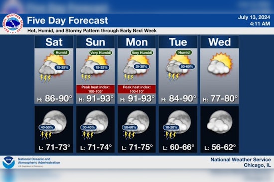 Chicago's Weekly Weather Whirl From Sunny Highs to Stormy Nights, Be Ready for a Meteorological Mix