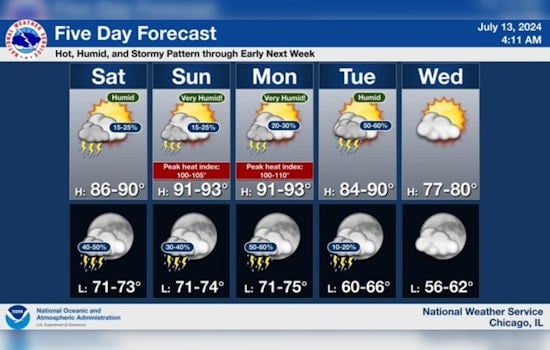 Chicago's Weekly Weather Whirl From Sunny Highs to Stormy Nights, Be Ready for a Meteorological Mix
