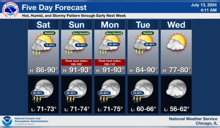Chicago's Weekly Weather Whirl From Sunny Highs to Stormy Nights, Be Ready for a Meteorological Mix