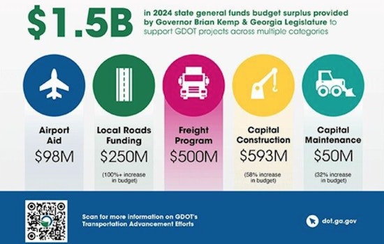 Henry and Clayton Counties Earmarked for Transportation Upgrades with $1.5 Billion State Investment