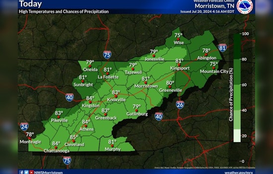 Knoxville Braces for a Wet Week, NWS Predicts Thunderstorms and Showers Ahead