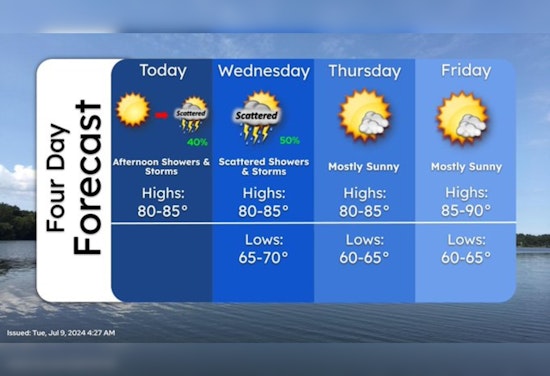 Minneapolis Braces for Scattered Thunderstorms and Heat Wave, NWS Extends Flood Warnings Along Minnesota River