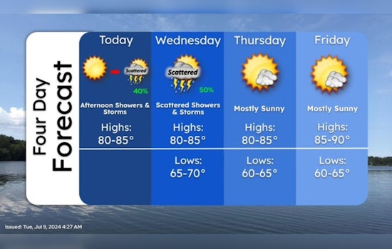 Minneapolis Braces for Scattered Thunderstorms and Heat Wave, NWS Extends Flood Warnings Along Minnesota River