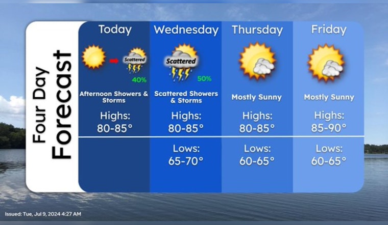 Minneapolis Braces for Scattered Thunderstorms and Heat Wave, NWS Extends Flood Warnings Along Minnesota River