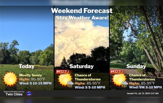 Minneapolis Forecast expects Sunny Skies and Rising Temps with Possible Showers