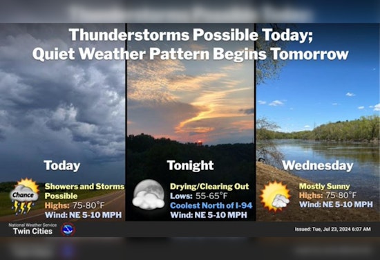 Minneapolis Forecast includes Mixed Weather with Chances of Rain, Thunderstorms, and Sunny Skies Ahead