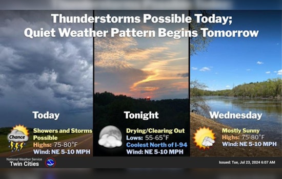 Minneapolis Forecast includes Mixed Weather with Chances of Rain, Thunderstorms, and Sunny Skies Ahead