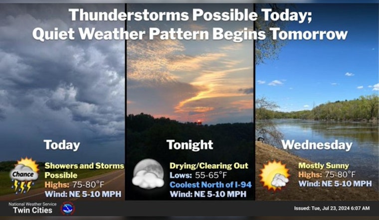Minneapolis Forecast includes Mixed Weather with Chances of Rain, Thunderstorms, and Sunny Skies Ahead