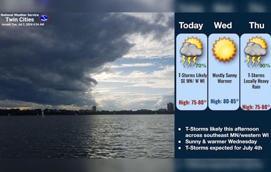 Minneapolis Residents on Alert for Potential Severe Weather as Flood Concerns Persist