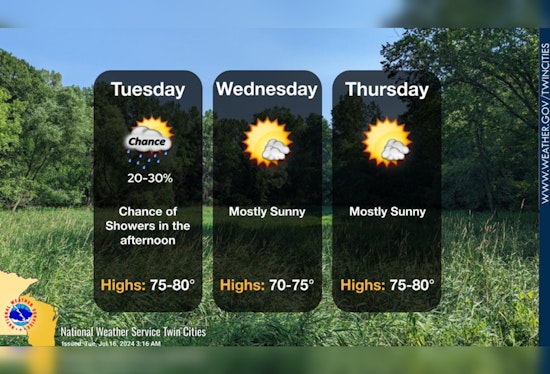 Minneapolis Welcomes a Stretch of Serene Summer Weather with Temperatures in the 70s