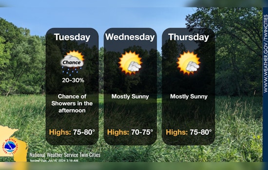 Minneapolis Welcomes a Stretch of Serene Summer Weather with Temperatures in the 70s